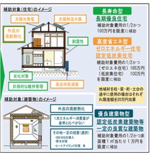 最大１６５万円補助金説明会