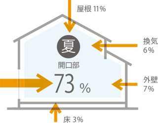 パッシブファースト