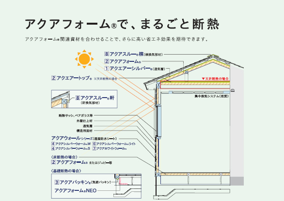 アクアフォーム