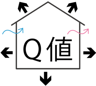 Q値とは