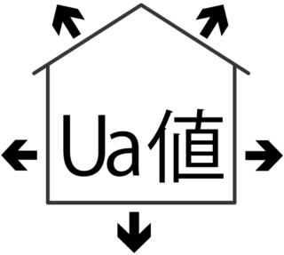 Ua値とは